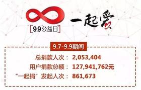 99公益日：205万人共创“指尖公益”纪录